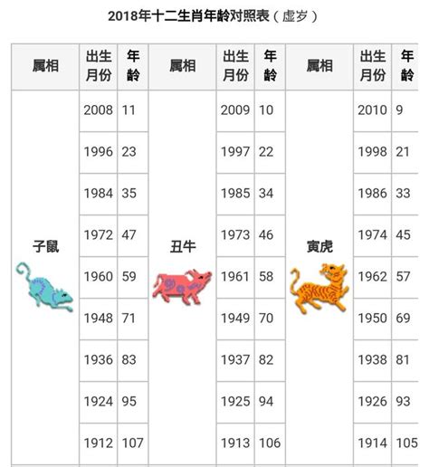 豬 生肖|屬豬今年幾歲？2024屬豬生肖年齡對照表！屬豬性格特質